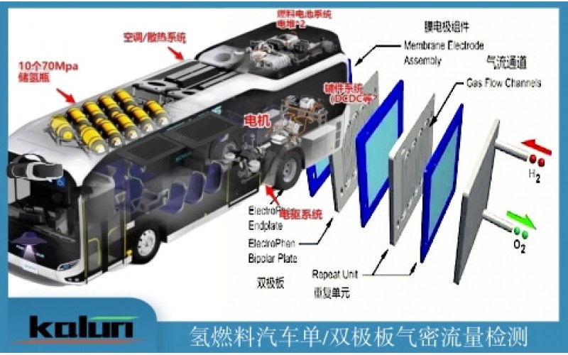 氫燃料雙極板泄漏測試解決方案